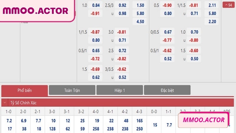 Tỷ lệ kèo MMOO luôn được hiển thị rõ ràng